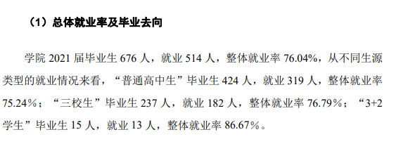 山西国际商务职业学院就业率及就业前景怎么样（含2022年高等职业教育质量年度报告）