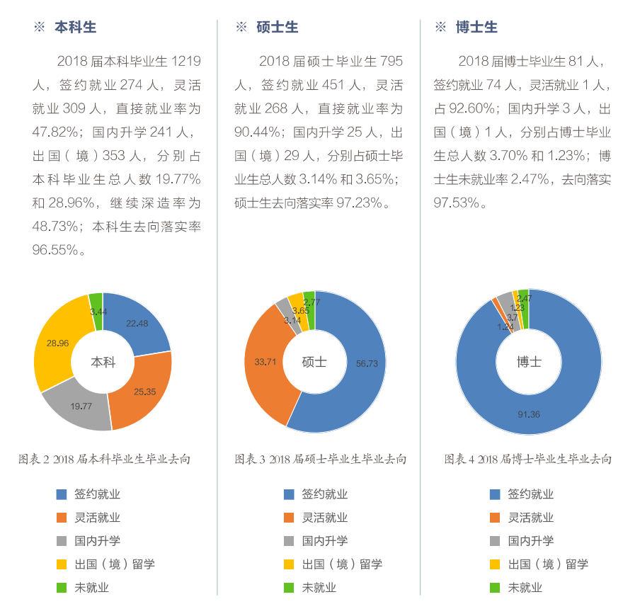 北京外国语大学就业率及就业前景怎么样（含2021届就业质量报告）