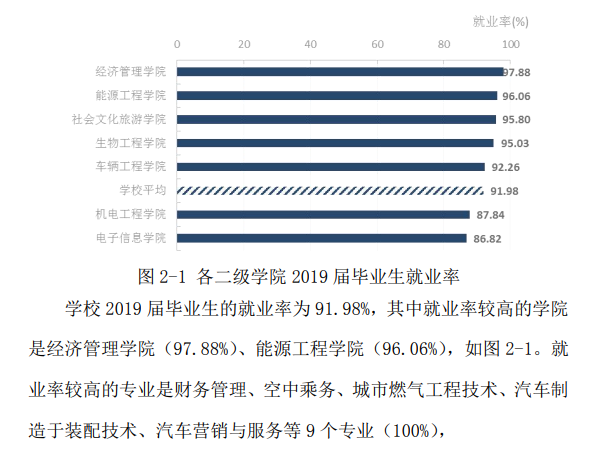 晋中职业技术学院就业率及就业前景怎么样（含2022年高等职业教育质量年度报告）