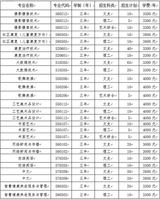 2022年阳泉师范高等专科学校单招计划