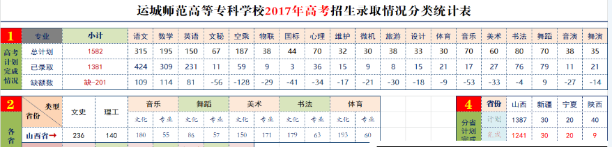 2019运城师范高等专科学校录取分数线一览表（含2016-2018历年）