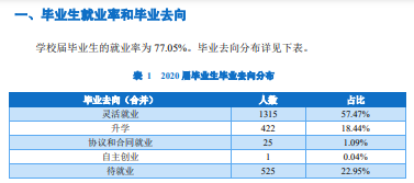 运城师范高等专科学校就业率及就业前景怎么样（含2022年高等职业教育质量年度报告）