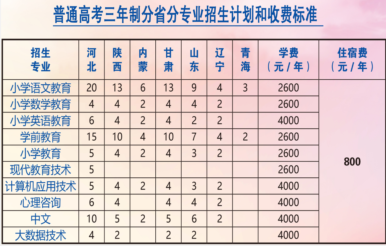 2022大同师范高等专科学校招生计划-各专业招生人数是多少