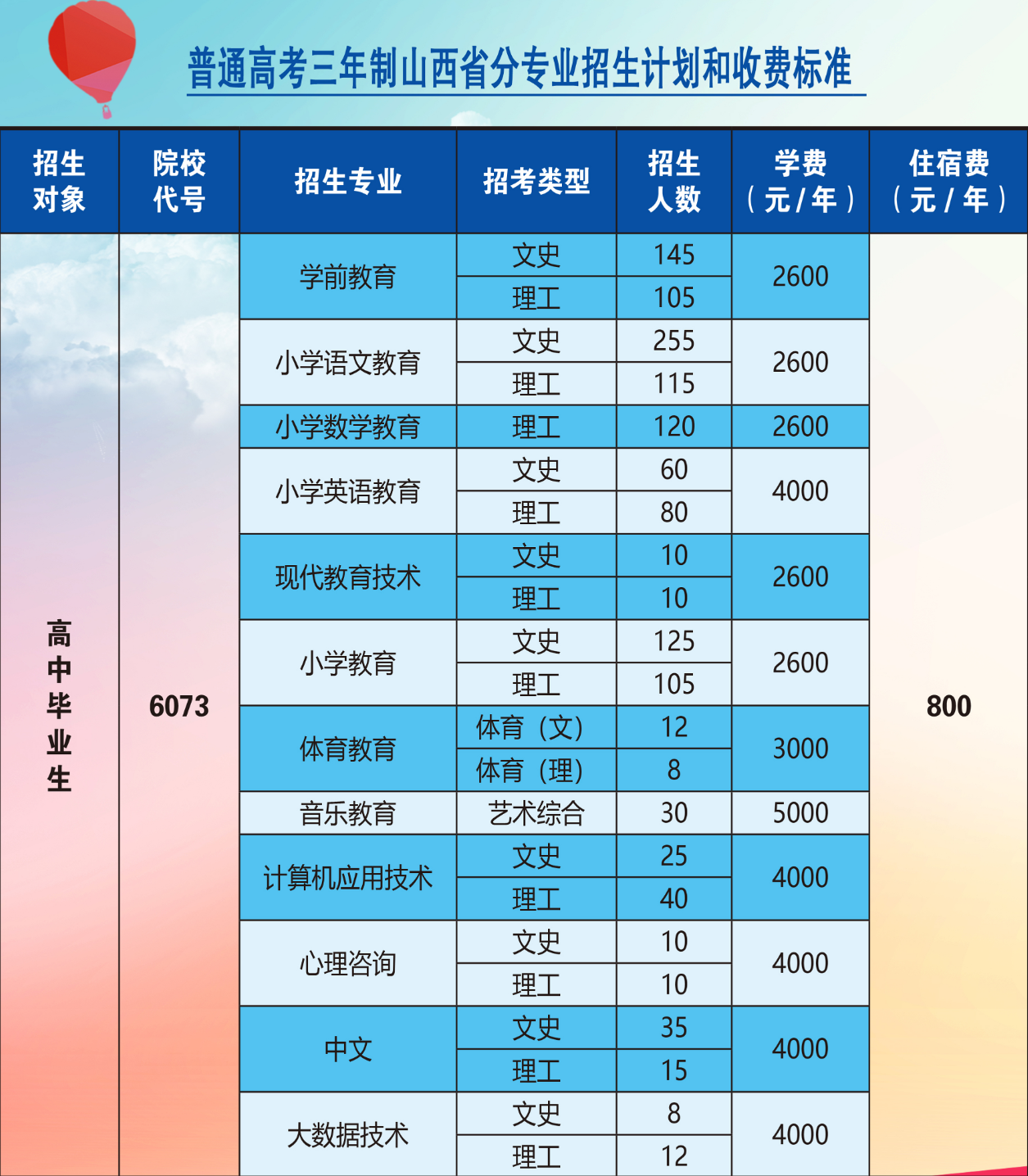 2022大同师范高等专科学校招生计划-各专业招生人数是多少