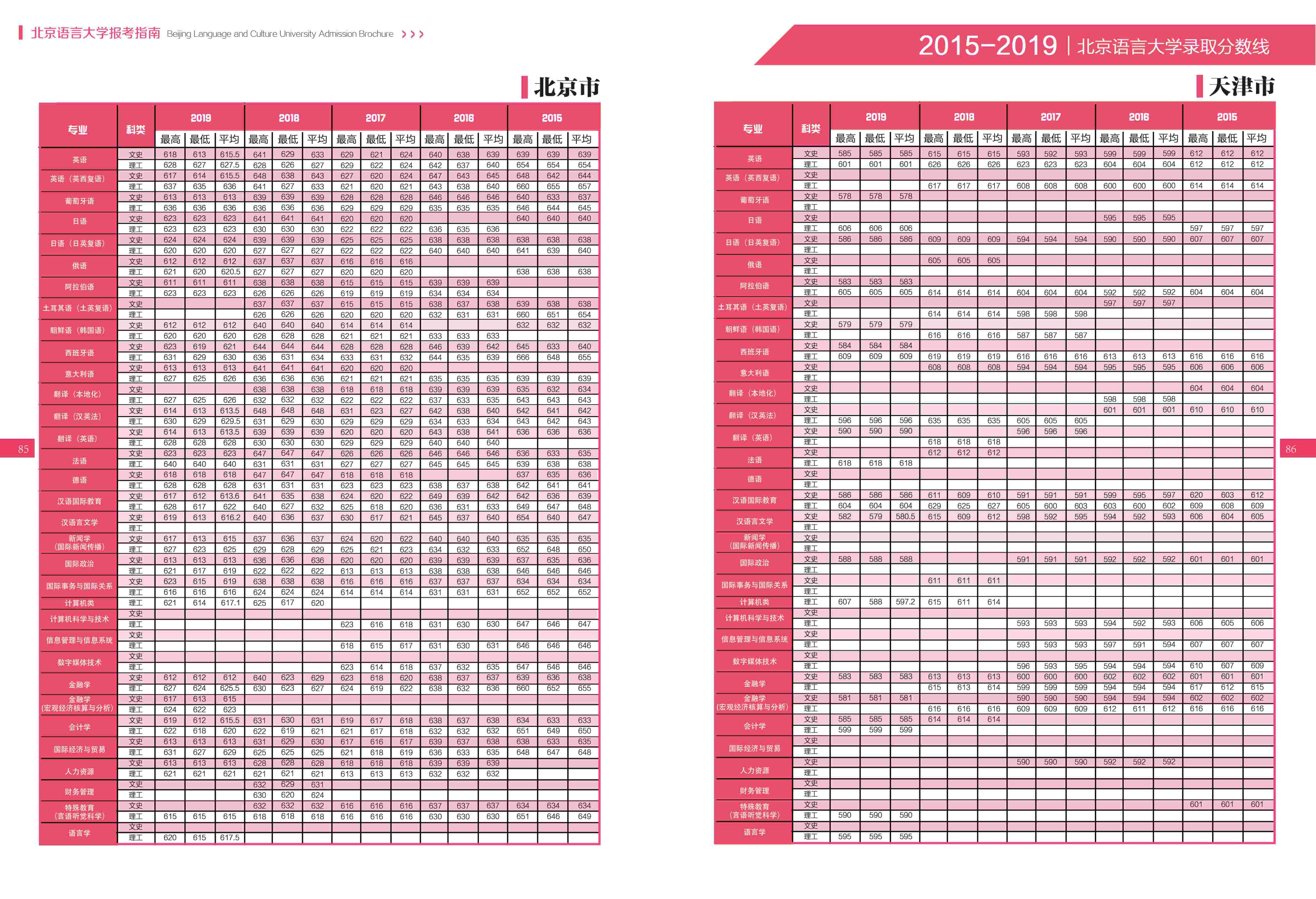 2021北京语言大学录取分数线一览表（含2019-2020历年）