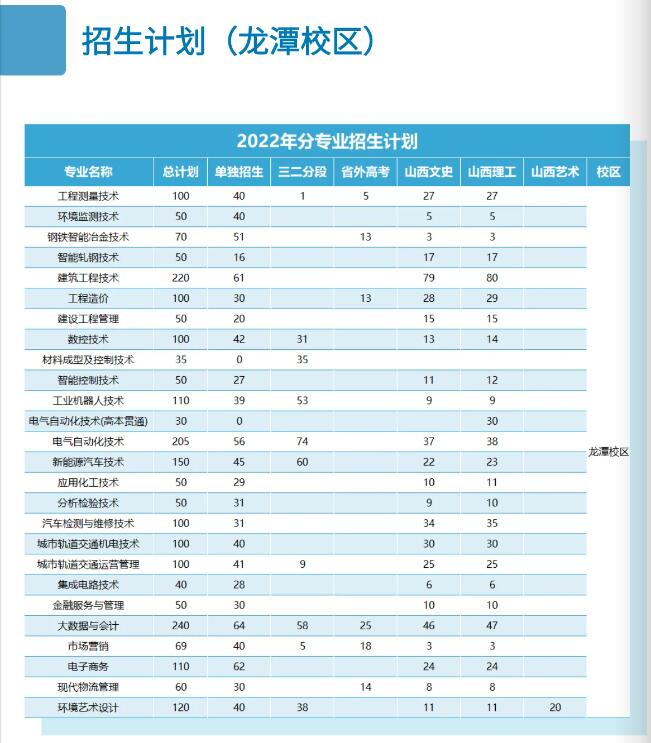 2022山西工程职业学院招生计划-各专业招生人数是多少