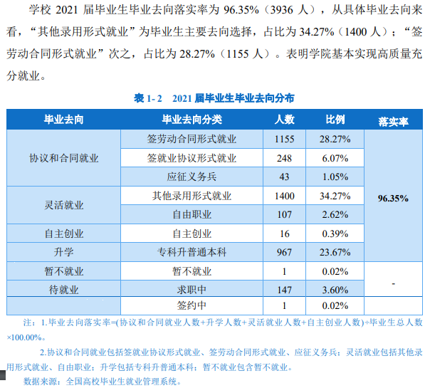 山西工程职业学院就业率及就业前景怎么样（含2021届就业质量报告）