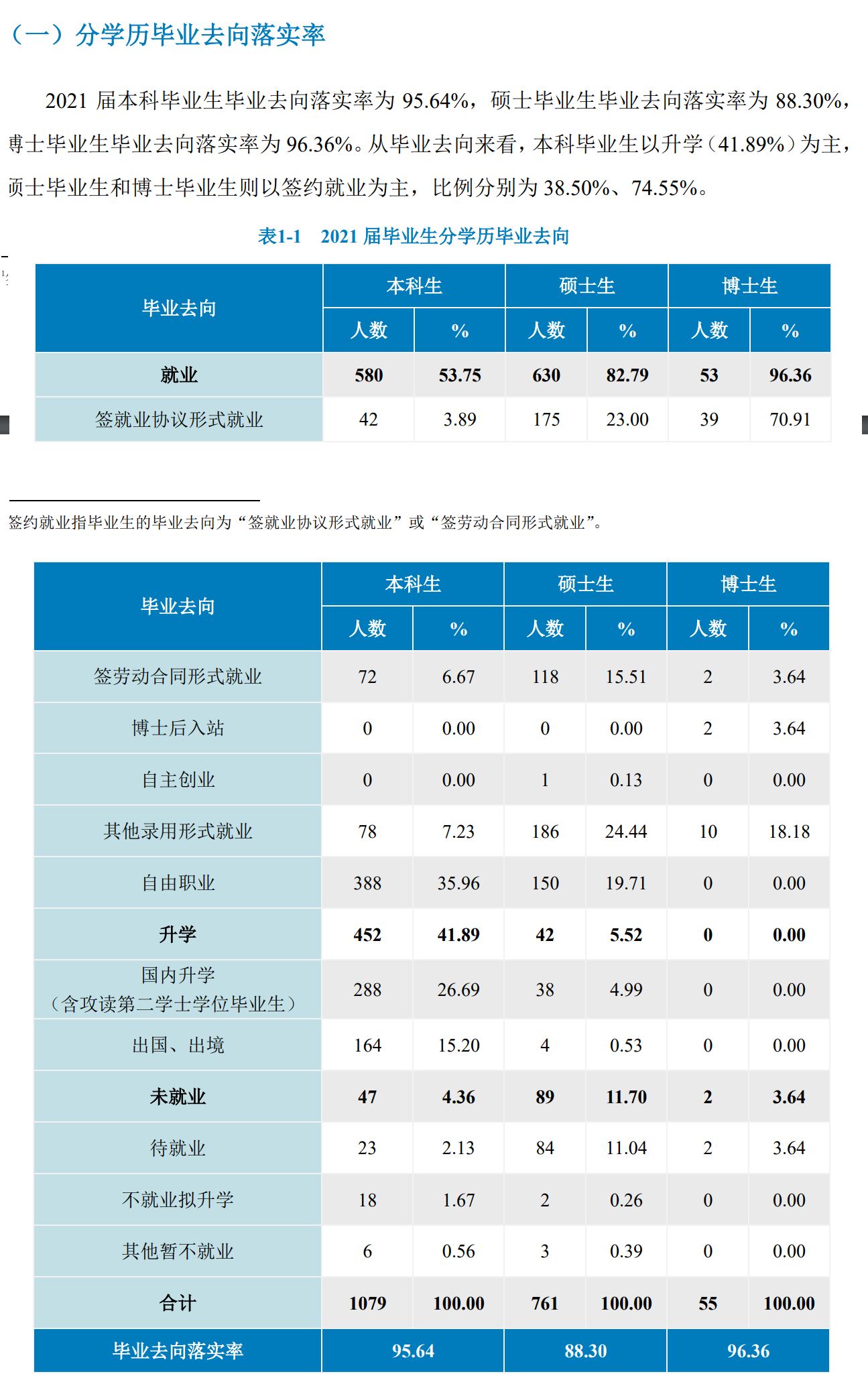 北京语言大学就业率及就业前景怎么样（含2021届就业质量报告）