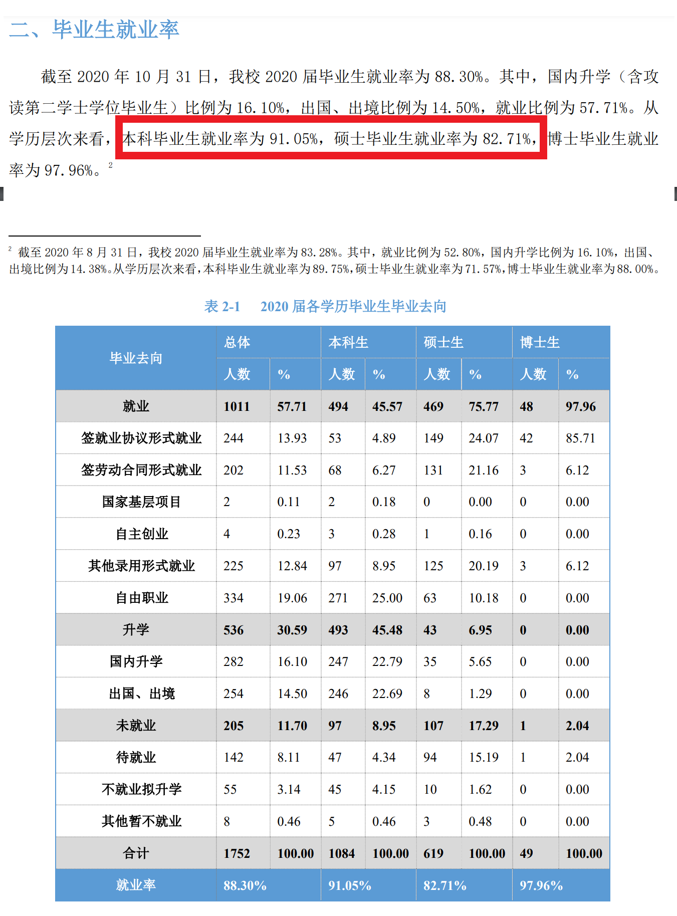 北京语言大学就业率及就业前景怎么样（含2021届就业质量报告）