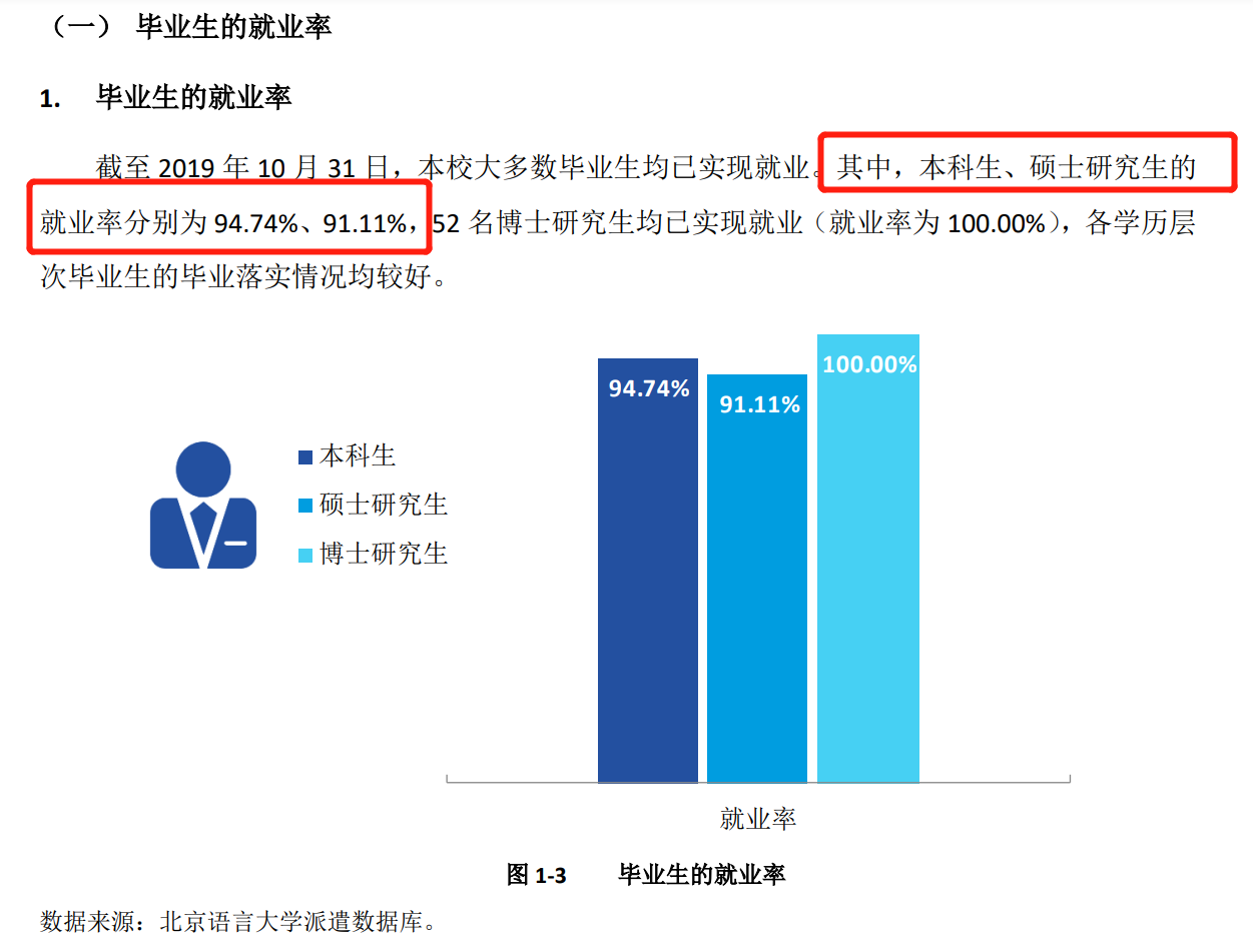 北京语言大学就业率及就业前景怎么样（含2021届就业质量报告）