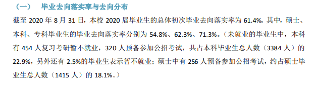 内蒙古大学就业率及就业前景怎么样（含2021届就业质量报告）