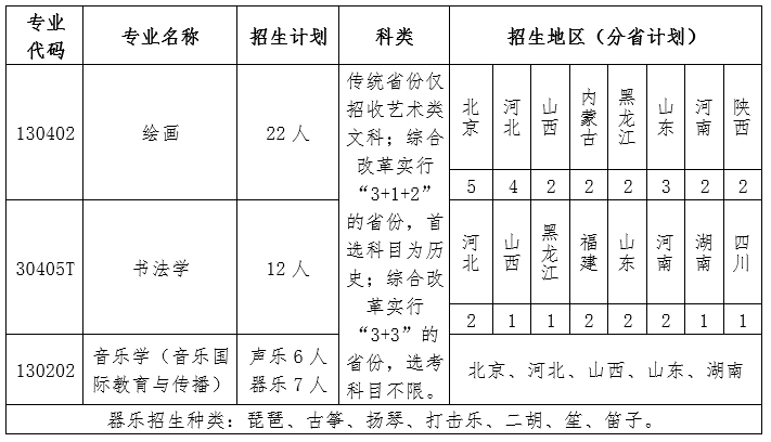 2022年北京语言大学艺术类专业有哪些？