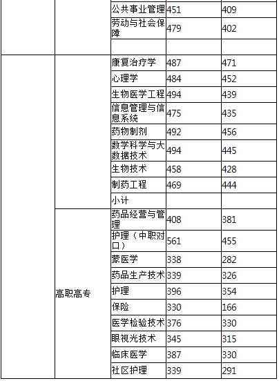 2021内蒙古医科大学录取分数线一览表（含2019-2020历年）