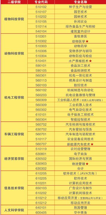 湖南生物机电职业技术学院有哪些专业 附好的重点专业名单