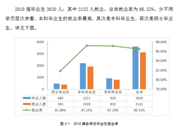 内蒙古医科大学就业率及就业前景怎么样（含2021届就业质量报告）