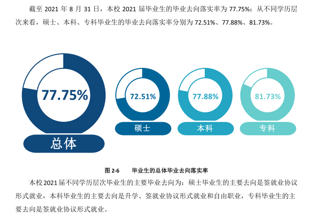 内蒙古医科大学就业率及就业前景怎么样（含2021届就业质量报告）