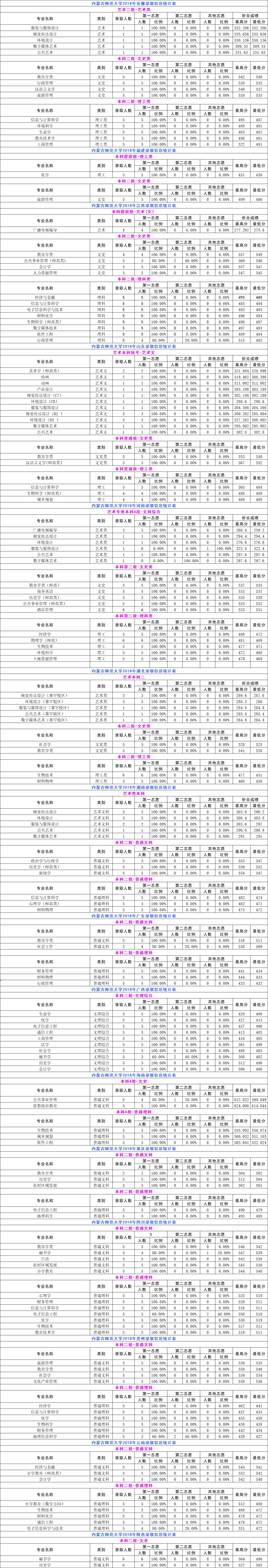 2021内蒙古师范大学录取分数线一览表（含2019-2020历年）