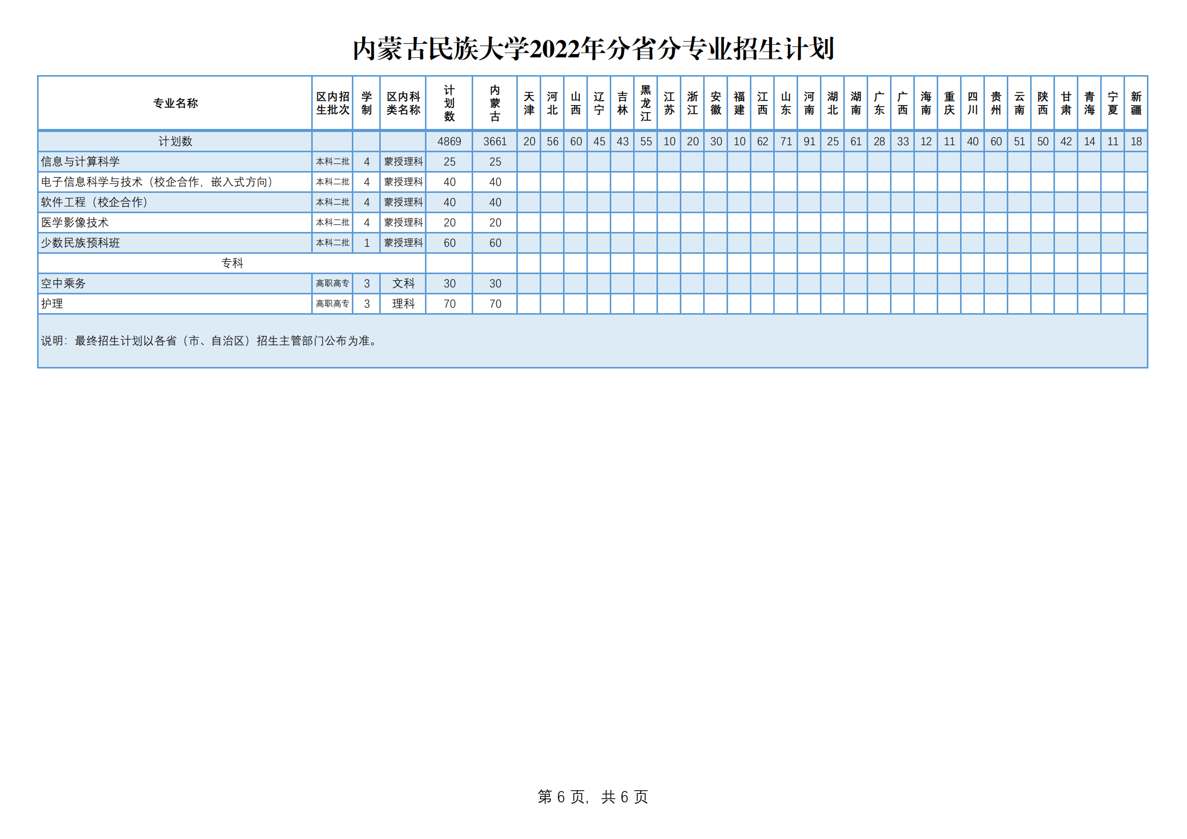 内蒙古民族大学有哪些专业？