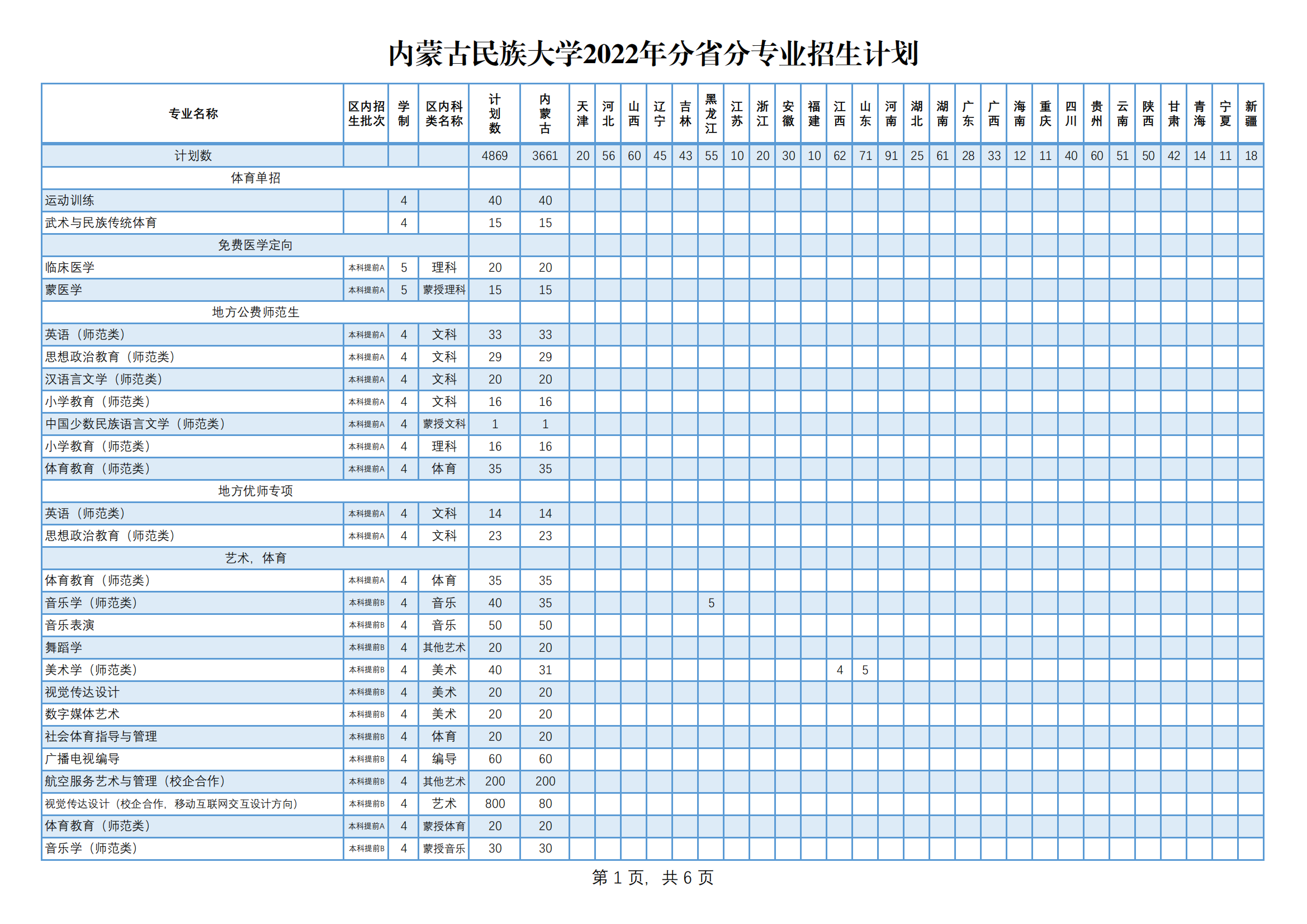 2022内蒙古民族大学招生计划-各专业招生人数是多少