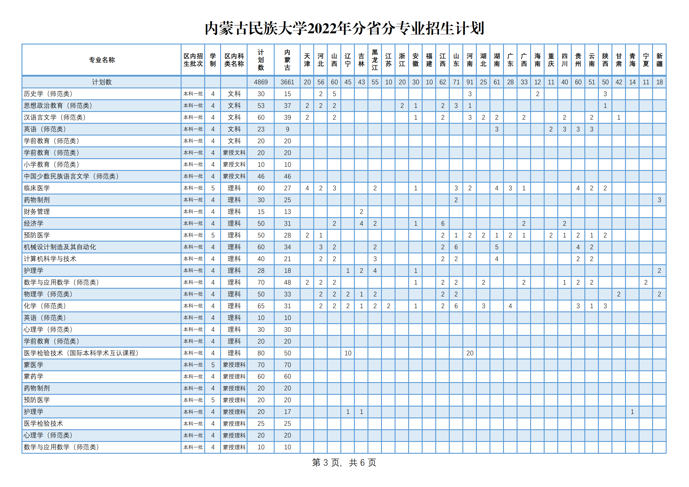 2022内蒙古民族大学招生计划-各专业招生人数是多少