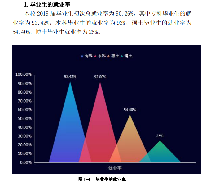 内蒙古民族大学就业率及就业前景怎么样（含2021届就业质量报告）