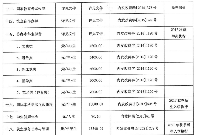 2022内蒙古民族大学学费多少钱一年-各专业收费标准