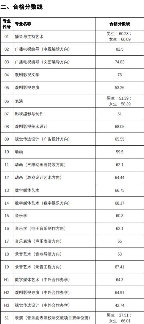 2021中国传媒大学录取分数线一览表（含2019-2020历年）