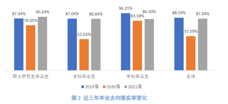 内蒙古财经大学就业率及就业前景怎么样（含2021届就业质量报告）