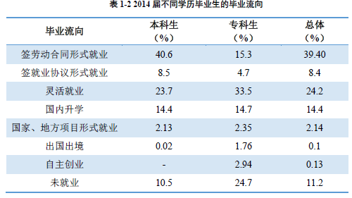 运城学院就业情况怎么样