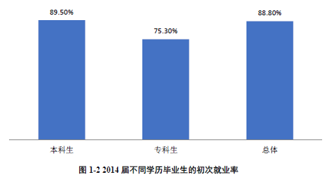 运城学院就业情况怎么样