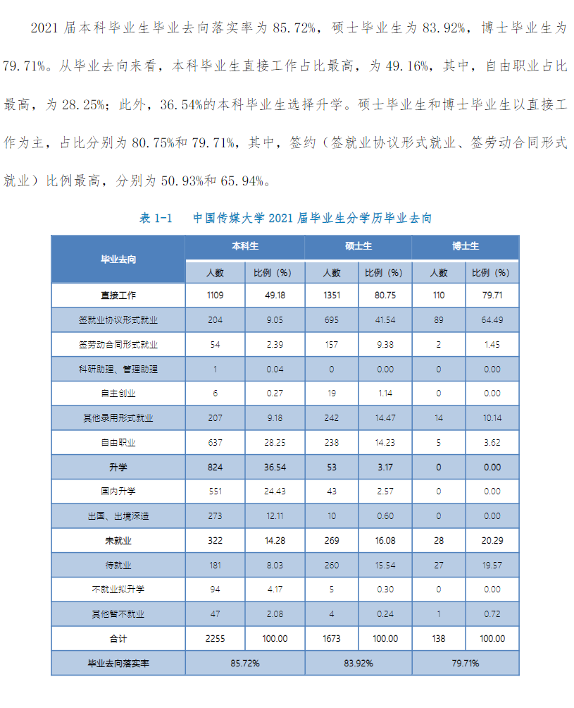 中国传媒大学就业率及就业前景怎么样（含2021届就业质量报告）