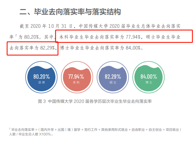 中国传媒大学就业率及就业前景怎么样（含2021届就业质量报告）