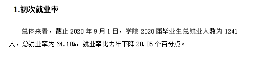 内蒙古大学创业学院就业率及就业前景怎么样（含2021届就业质量报告）