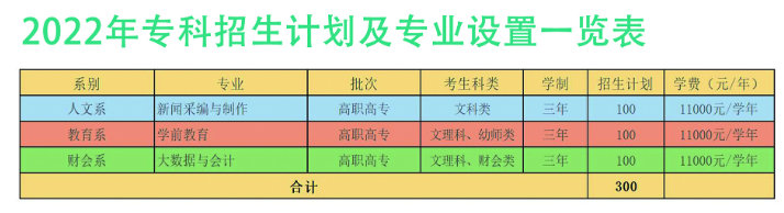 内蒙古鸿德文理学院有哪些专业？