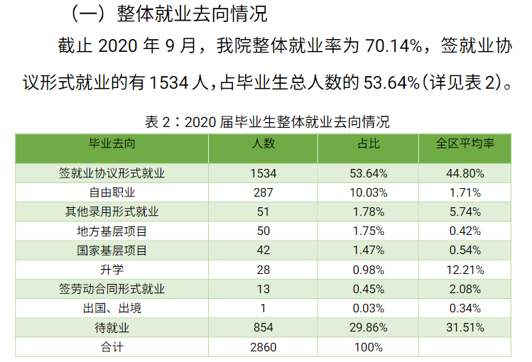 内蒙古鸿德文理学院就业率及就业前景怎么样（含2021届就业质量报告）