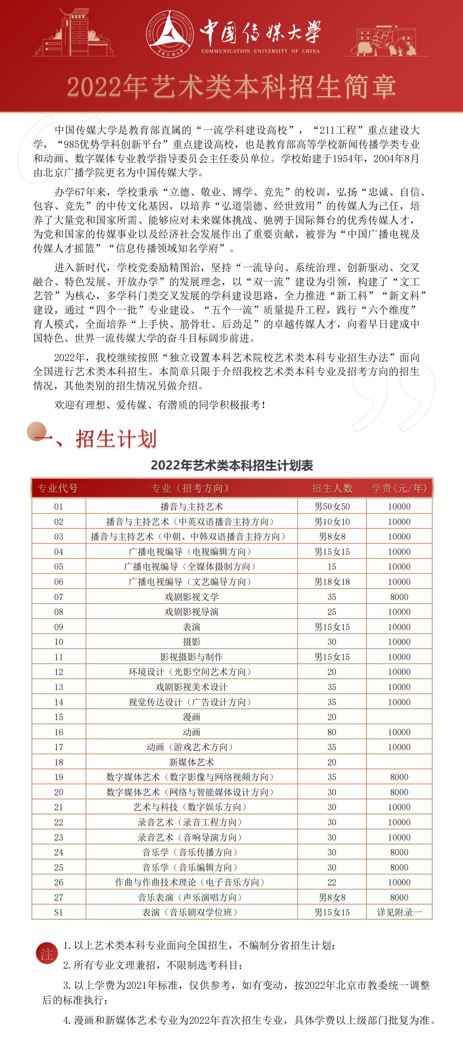 2022年中国传媒大学艺术类招生简章