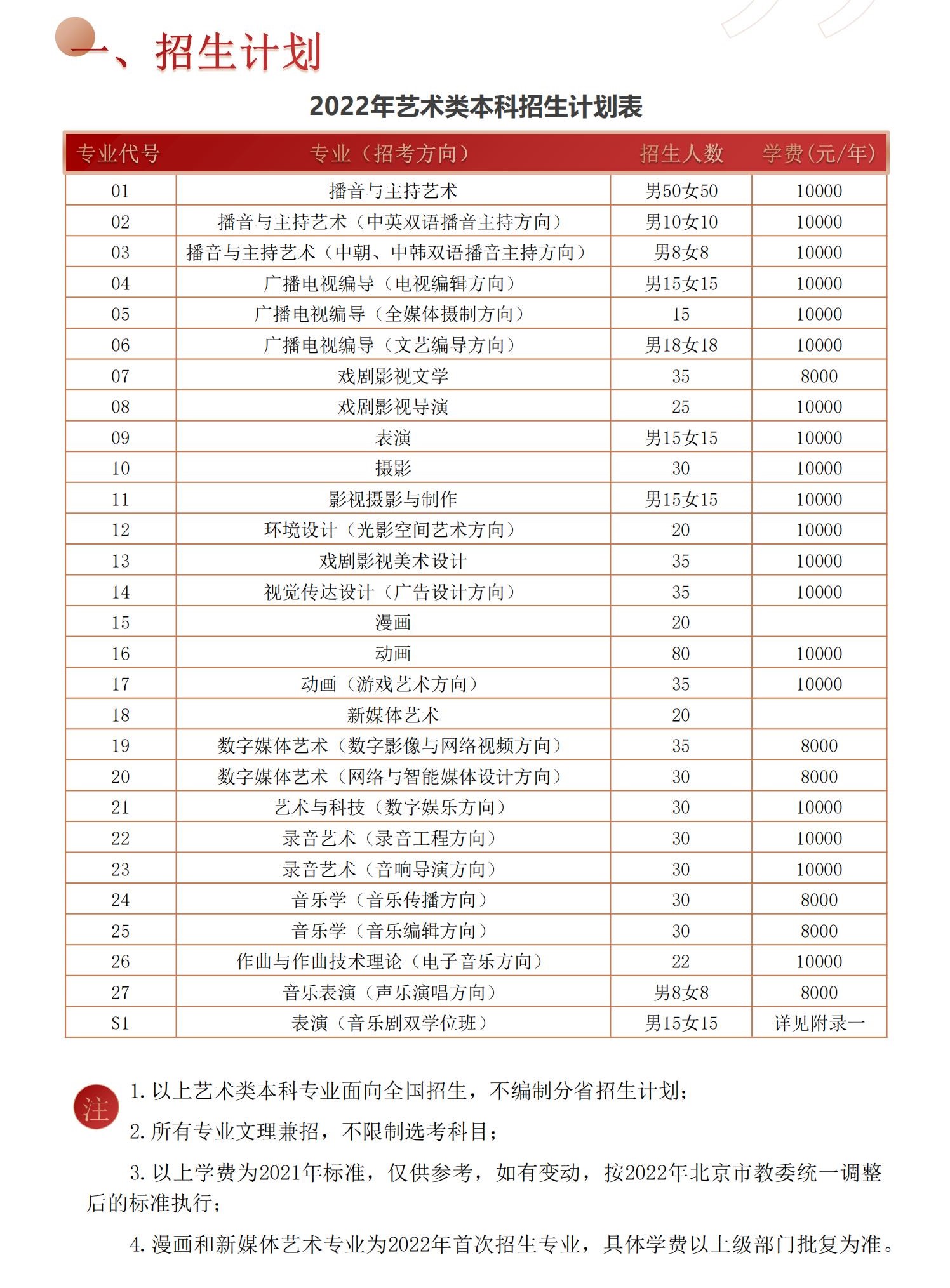 2022年中国传媒大学艺术类招生计划