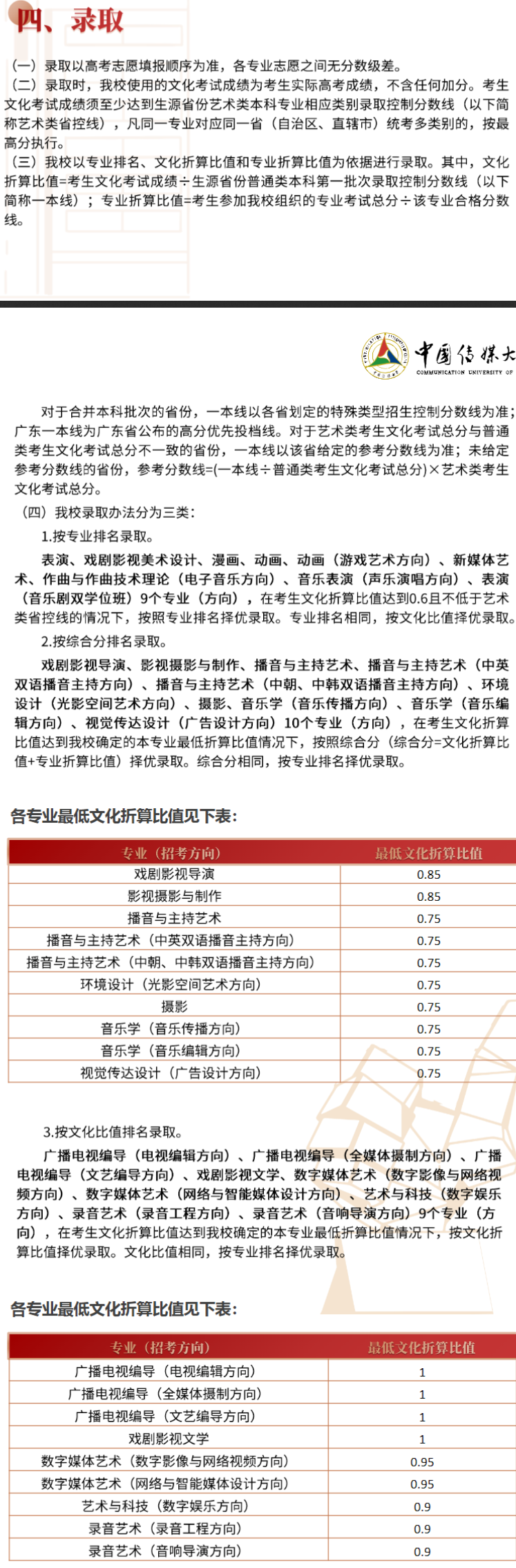 2022年中国传媒大学艺术类招生计划