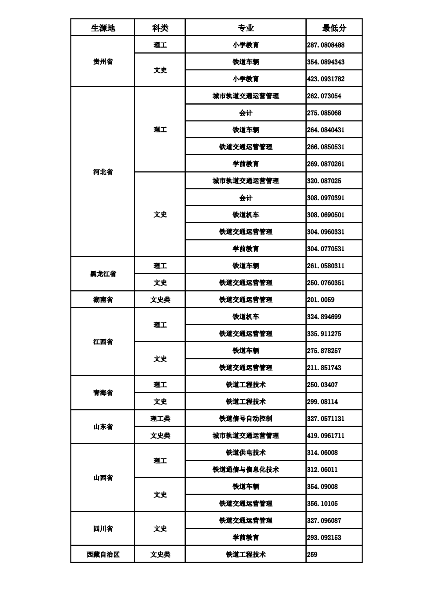 2021呼和浩特职业学院录取分数线一览表（含2019-2020历年）