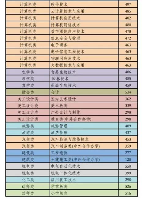 2021呼和浩特职业学院录取分数线一览表（含2019-2020历年）