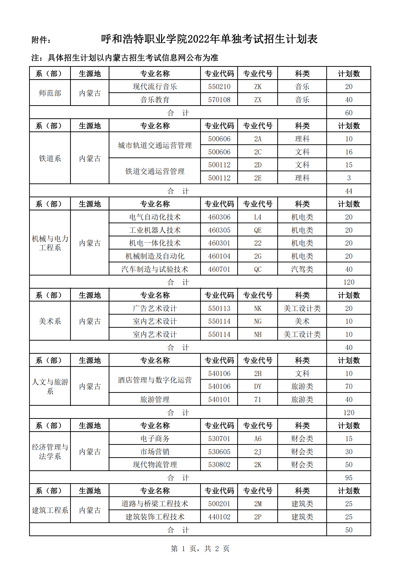 2022年呼和浩特职业学院单招计划