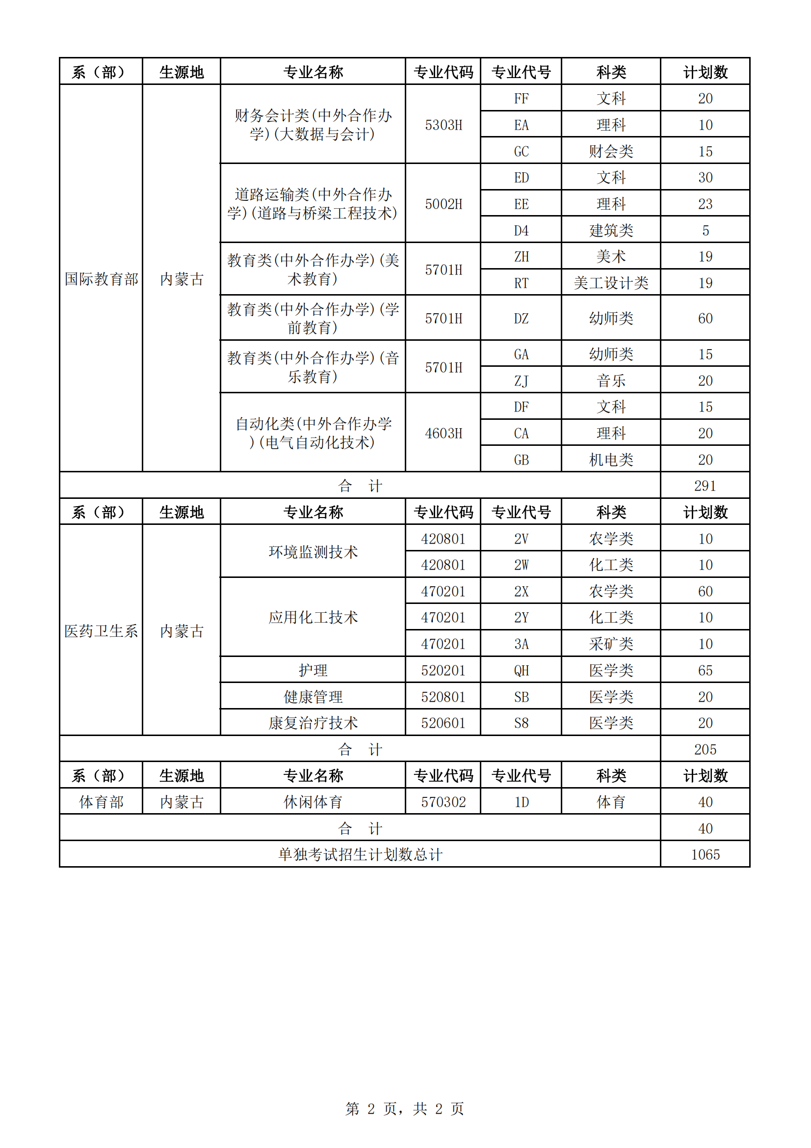 2022年呼和浩特职业学院单招计划