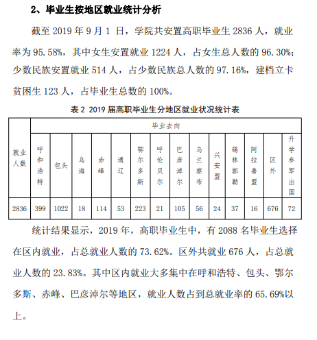 包头轻工职业技术学院就业率及就业前景怎么样（含2022高等职业教育质量年度报告）