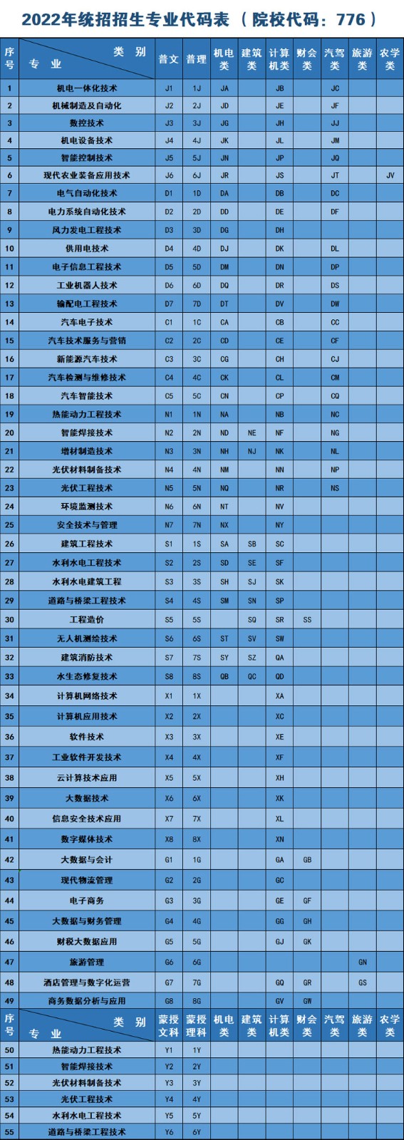 2022内蒙古机电职业技术学院招生计划-各专业招生人数是多少