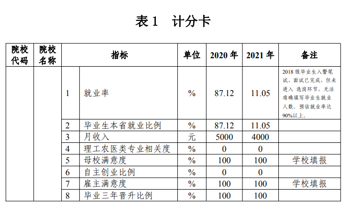 内蒙古警察职业学院就业率及就业前景怎么样（含2022高等职业教育人才培养质量年度报告）