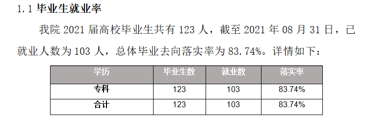 内蒙古体育职业学院就业率及就业前景怎么样（含2021届就业质量报告）