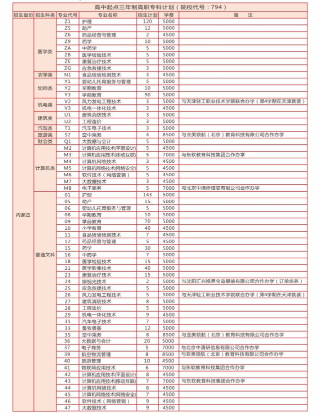 2022通辽职业学院招生计划-各专业招生人数是多少