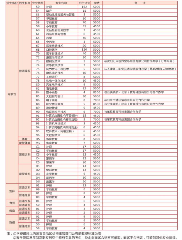 2022通辽职业学院招生计划-各专业招生人数是多少