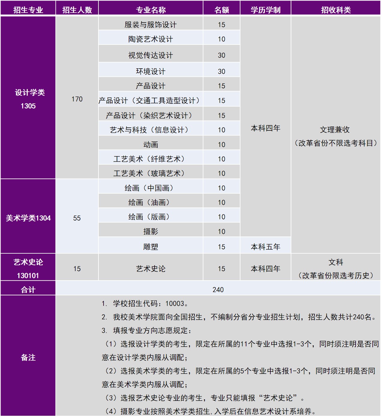 2022年清华大学艺术类专业有哪些？