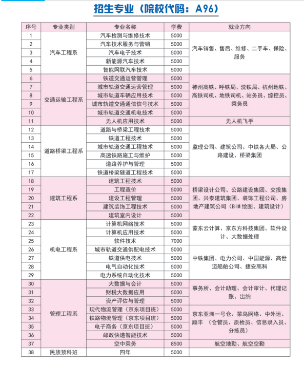 2022内蒙古交通职业技术学院单招学费多少钱一年-各专业收费标准